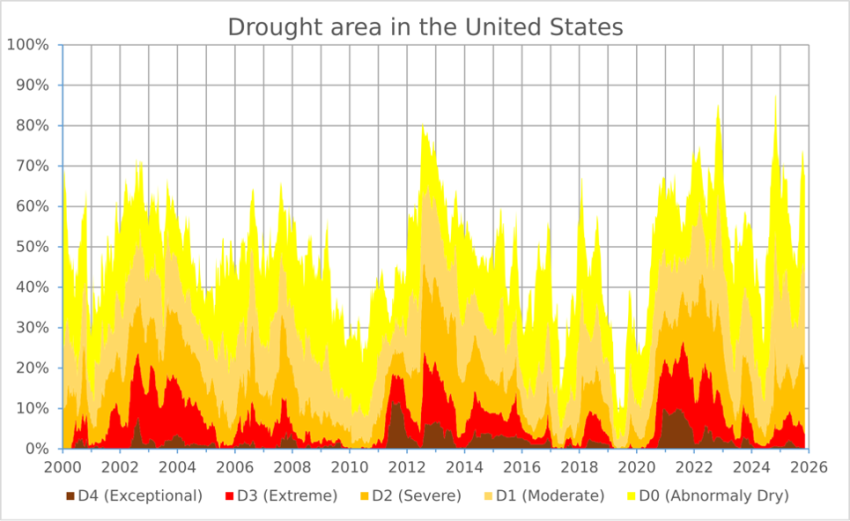 Drought area in the US